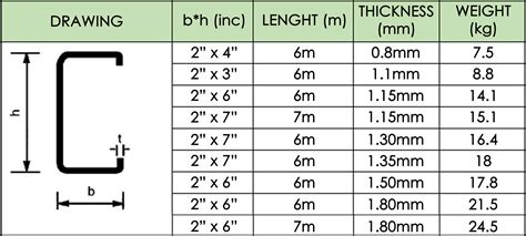 c-purlins sizes